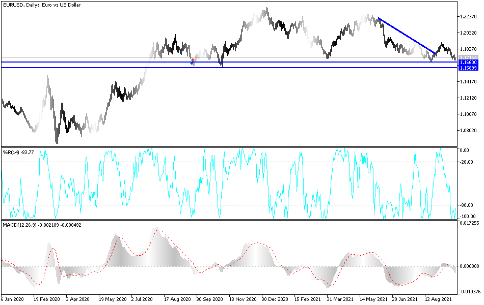 Análisis Técnico del EUR/USD